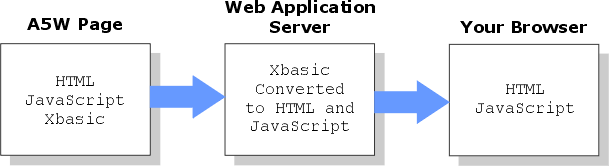 Wp Was Processing Of Xbasic Old